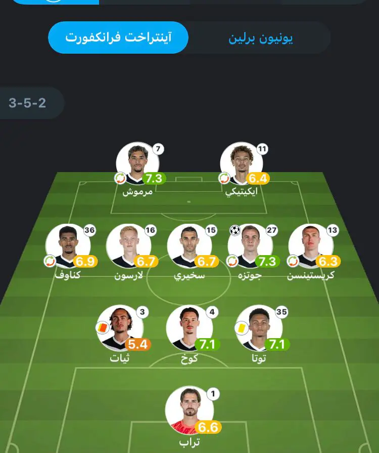 تقييم لاعبي آينتراخت فرانكفورت