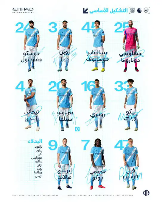 تشكيل مانشستر سيتي