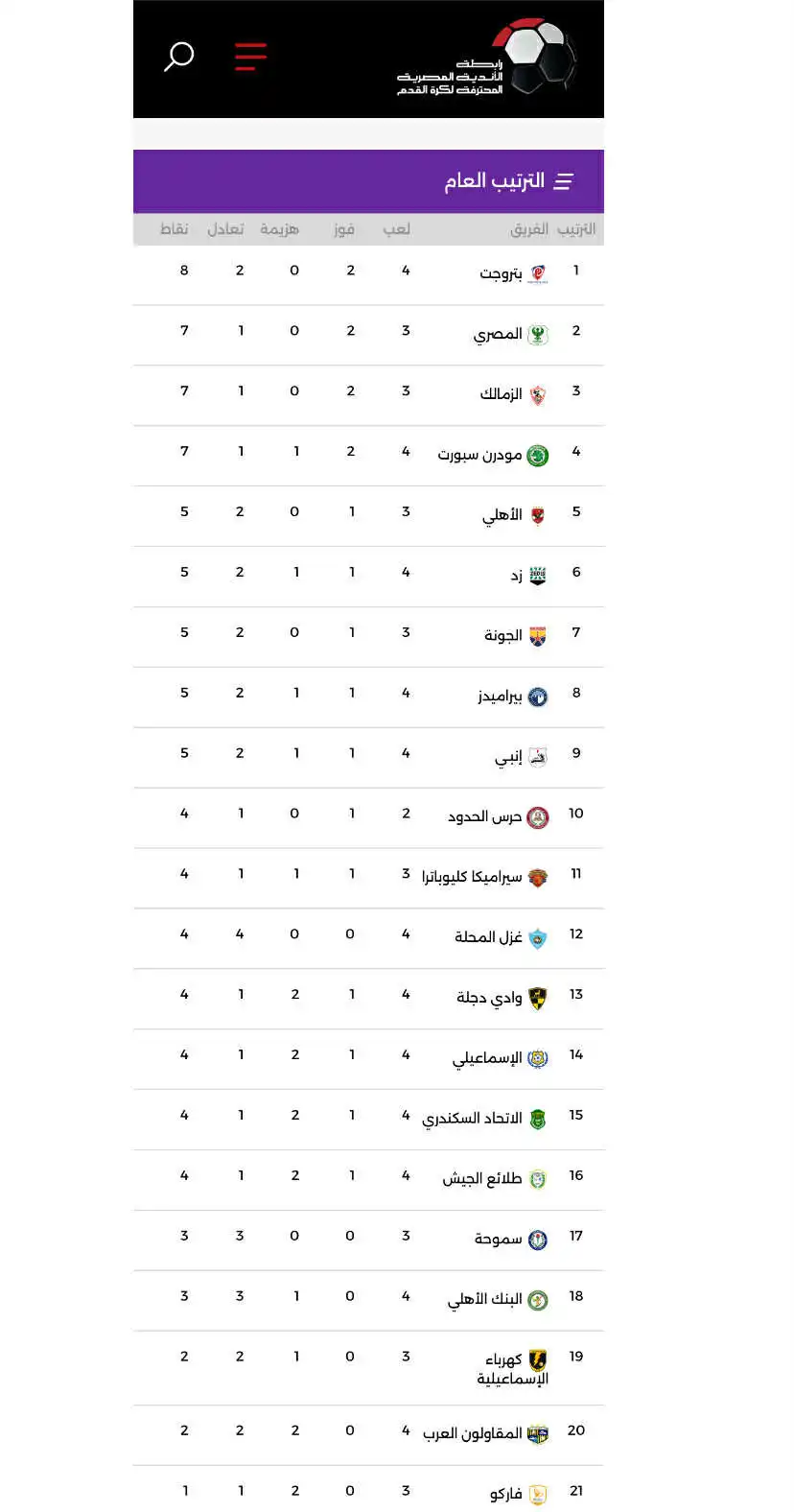 جدول ترتيب الدوري المصري
