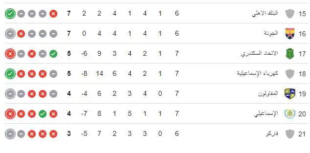 ترتيب الدوري المصري