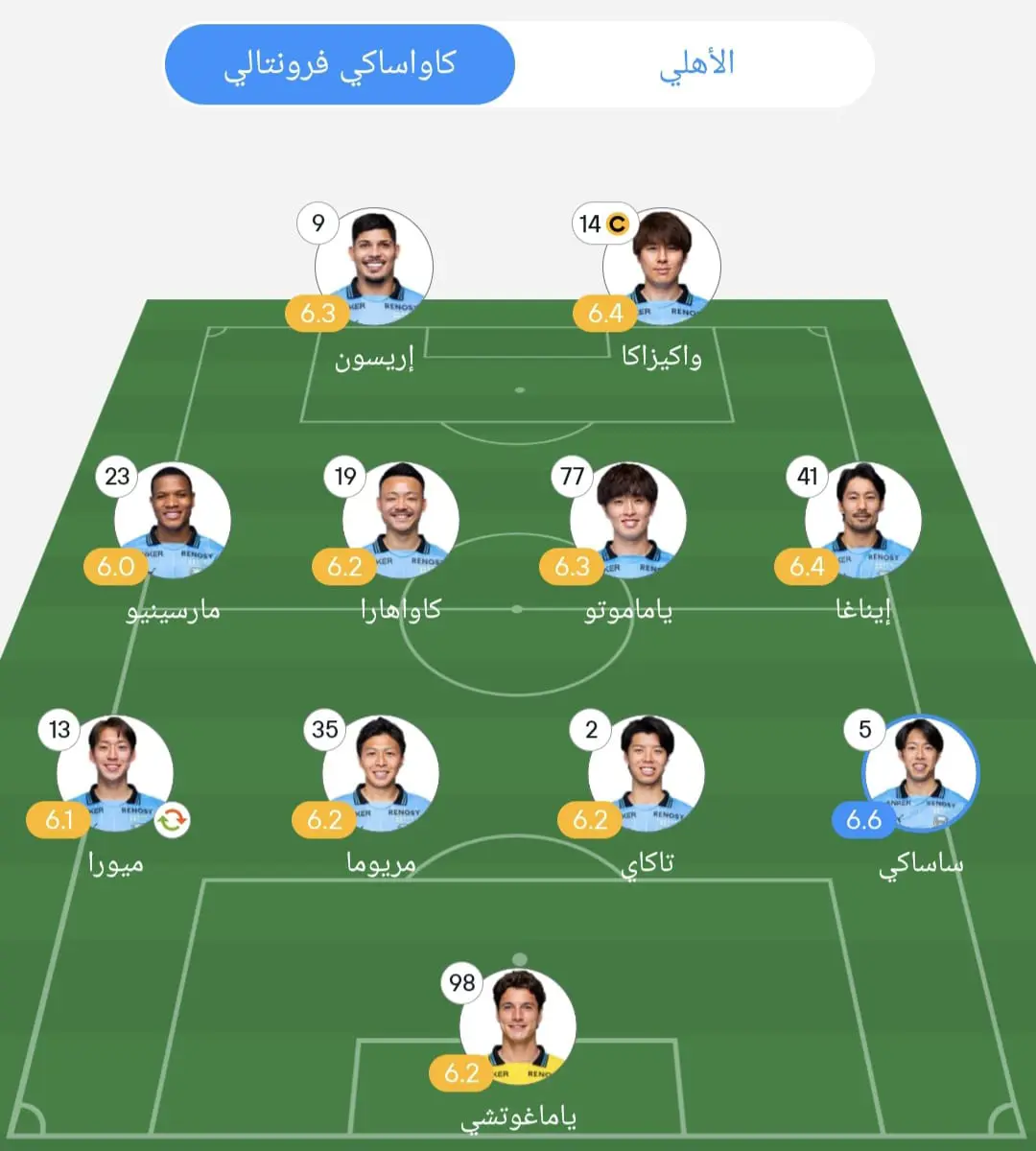 تقييم لاعبي كاواساكي