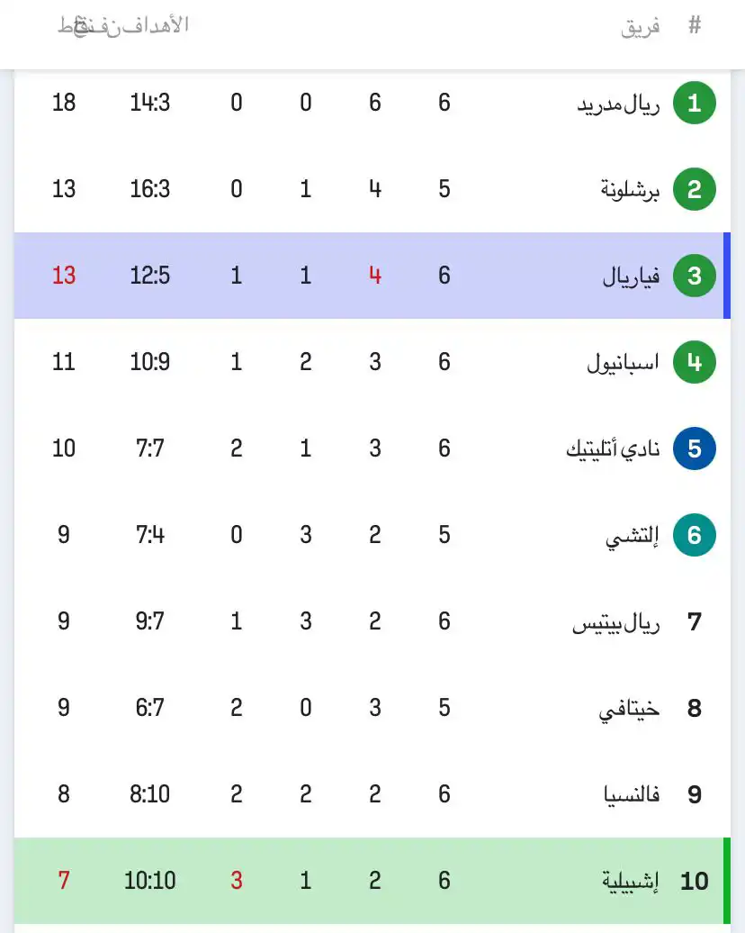 ترتيب الدوري الإسباني