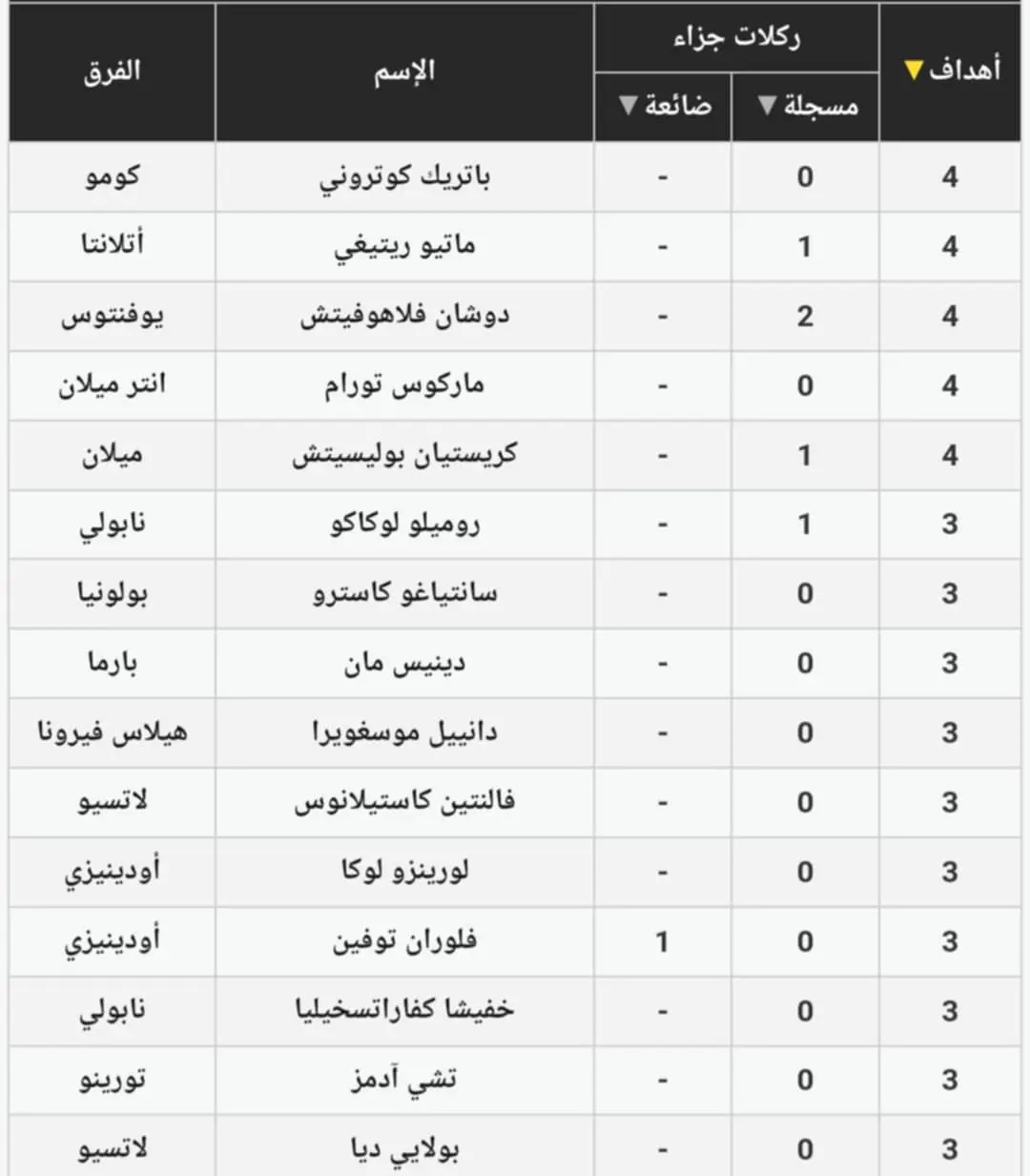 ترتيب الدوري الإيطالي