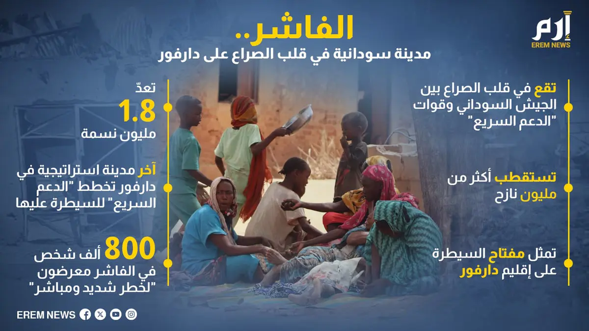 الفاشر.. مدينة سودانية في قلب الصراع على دارفور (إنفوغراف)