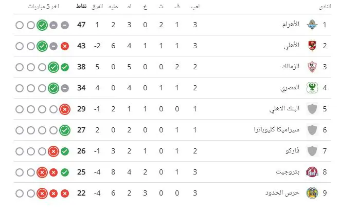 ترتيب الدوري المصري
