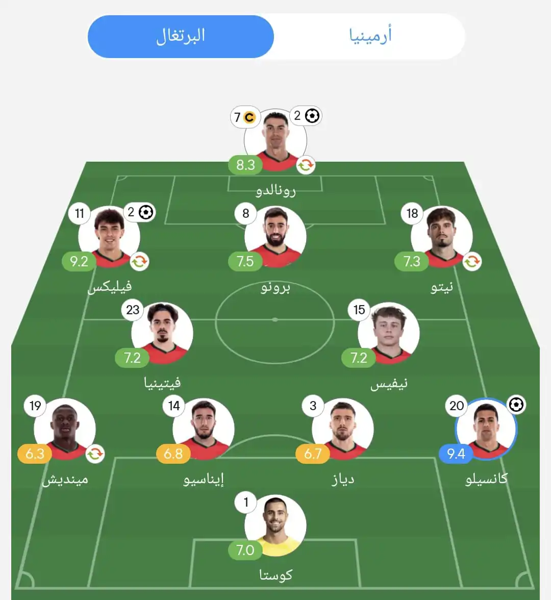 تقييم لاعبي منتخب البرتغال أمام أرمينيا