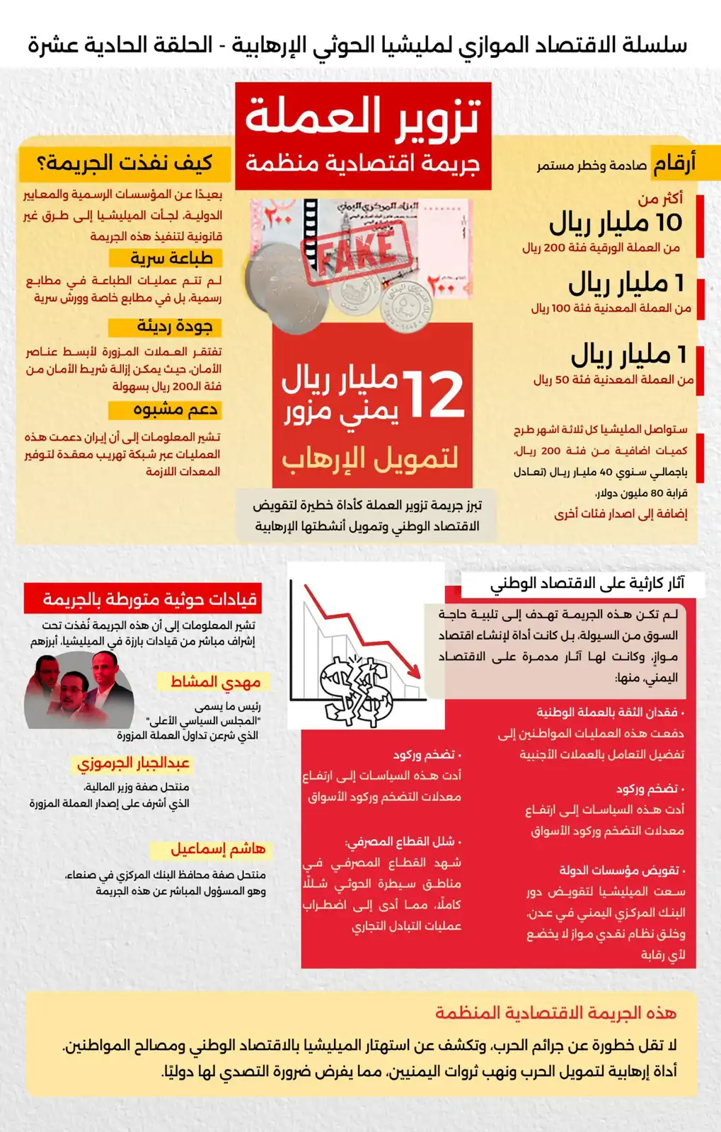 عملة الحوثيين