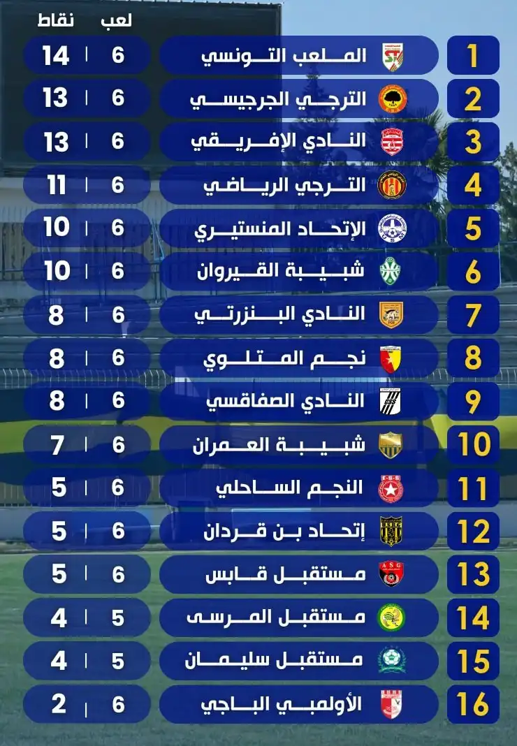 ترتيب الدوري