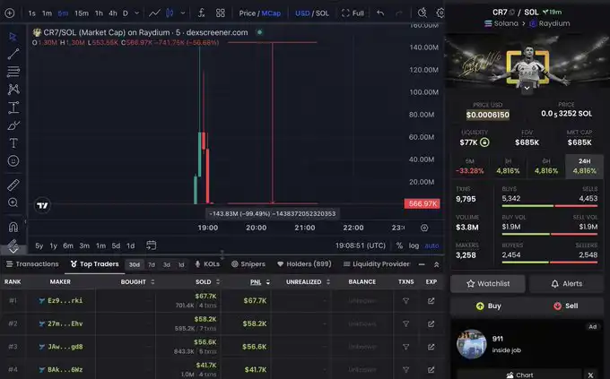 انهيار عملة رقمية تحمل اسم رونالدو