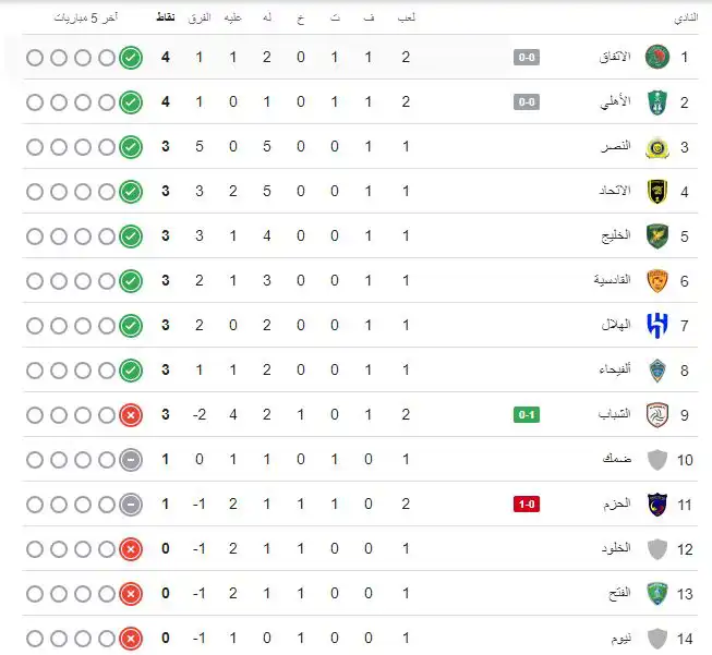 ترتيب الدوري السعودي