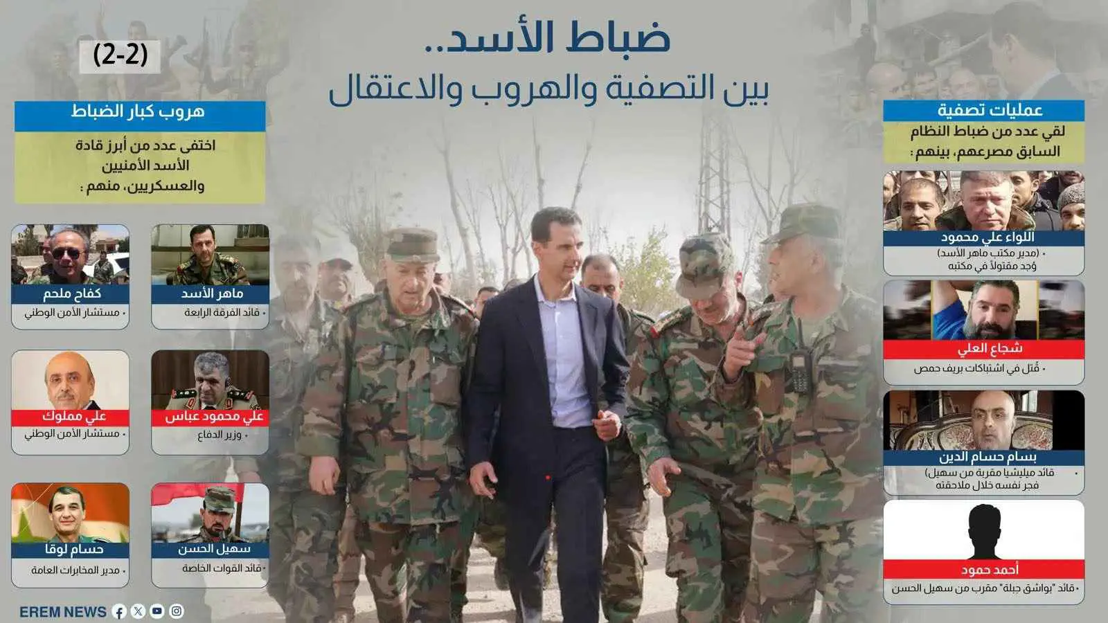 ضباط الأسد.. بين التصفية والهروب والاعتقال