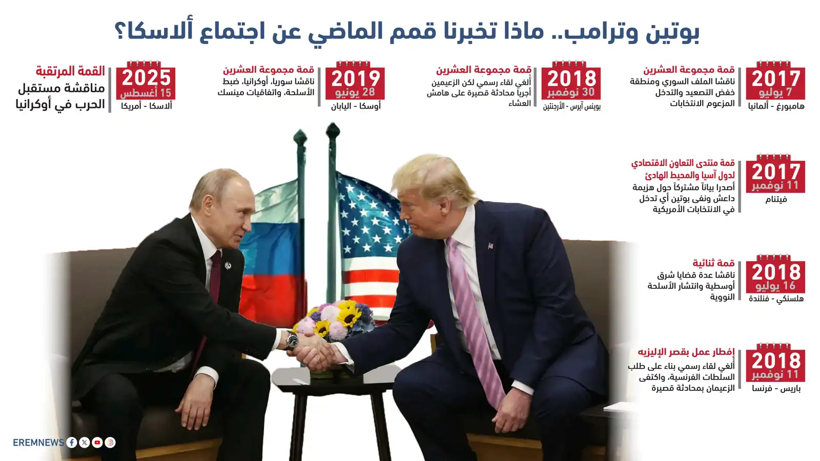 بوتين وترامب
