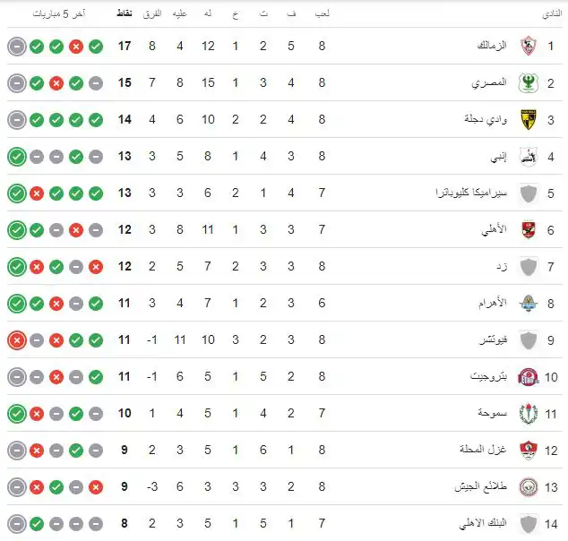 ترتيب الدوري المصري