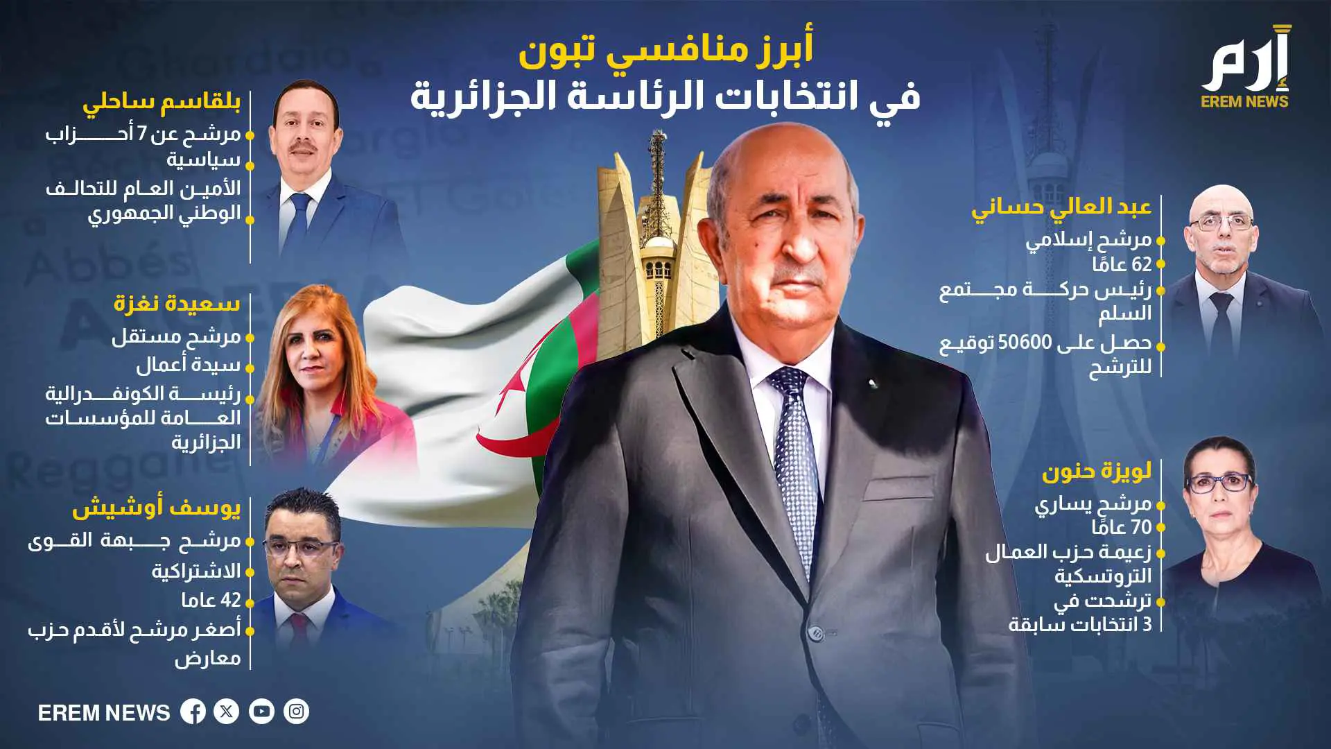 أبرز منافسي تبون في انتخابات الرئاسة الجزائرية