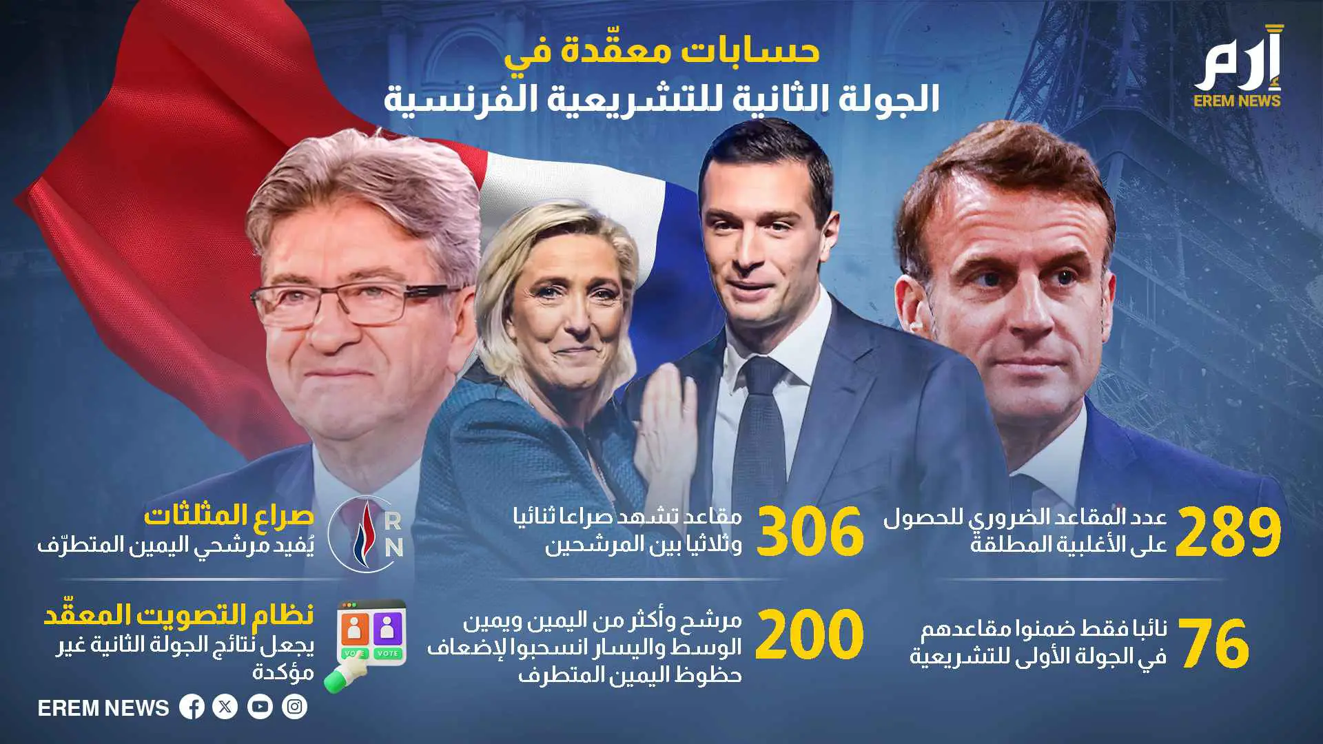 حسابات معقّدة في الجولة الثانية للتشريعية الفرنسية