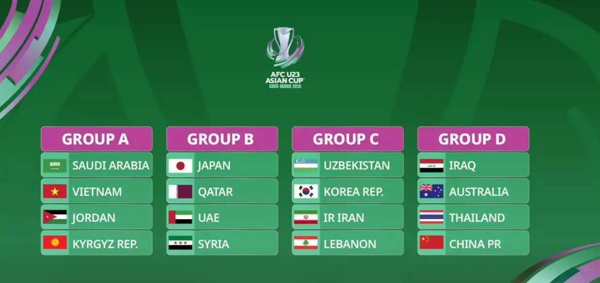 مجموعات كأس آسيا تحت 23 عاما