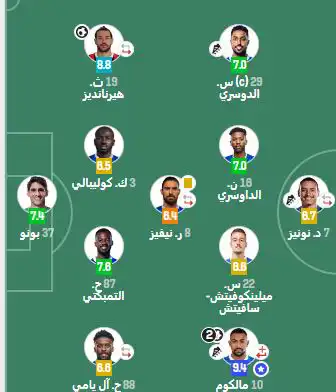 تقييم لاعبو الهلال