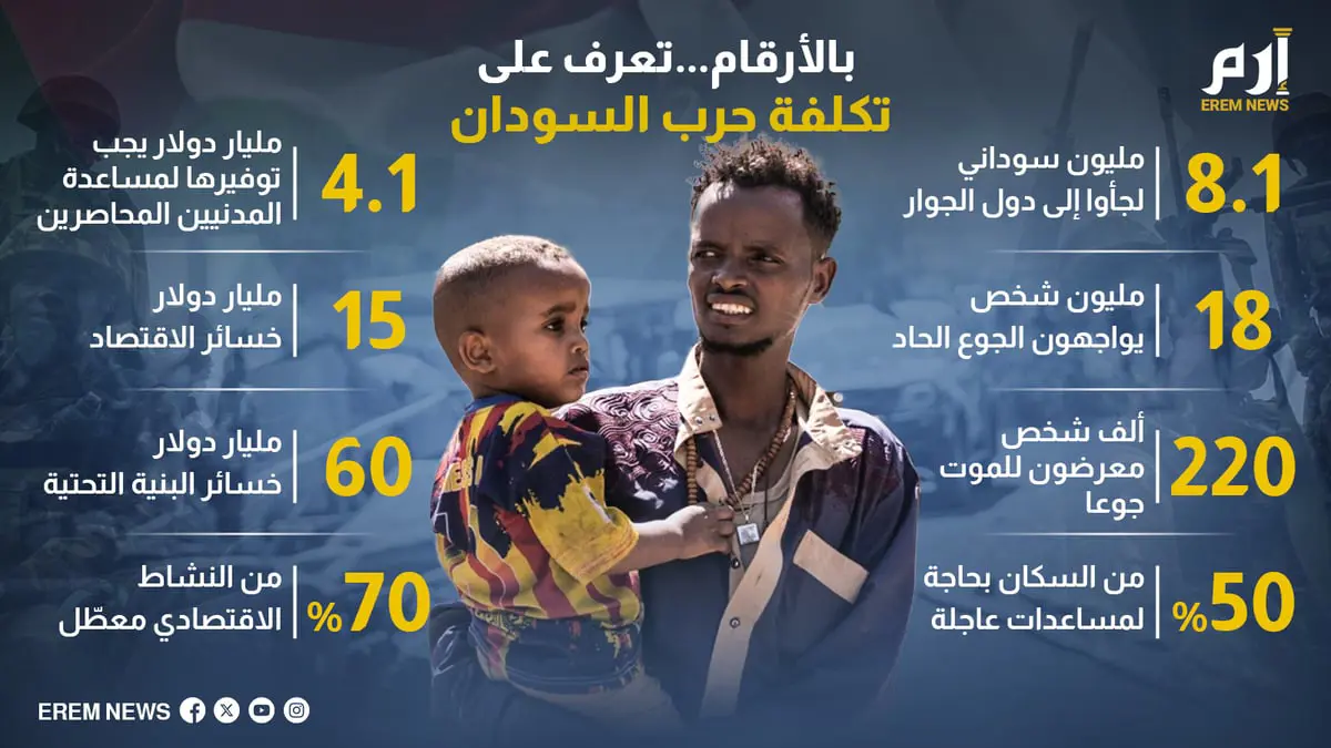 بالأرقام.. تعرّف على تكلفة حرب السودان