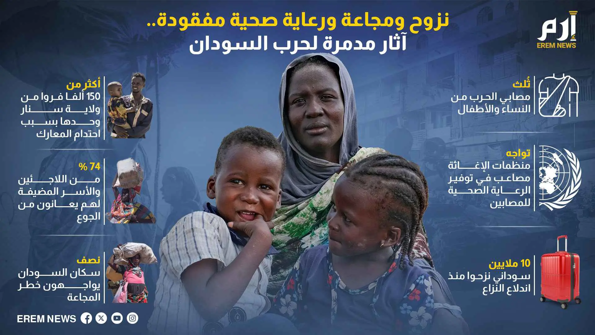 نزوح ومجاعة ورعاية صحية مفقودة.. آثار مدمرة لحرب السودان
