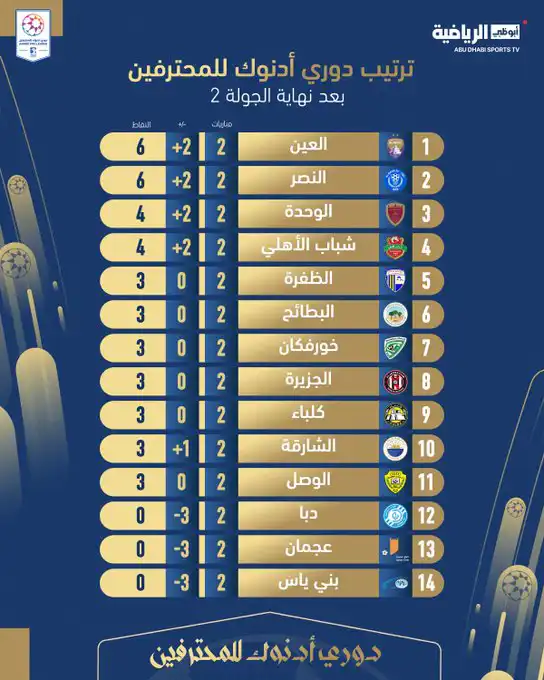 ترتيب دوري أدنوك