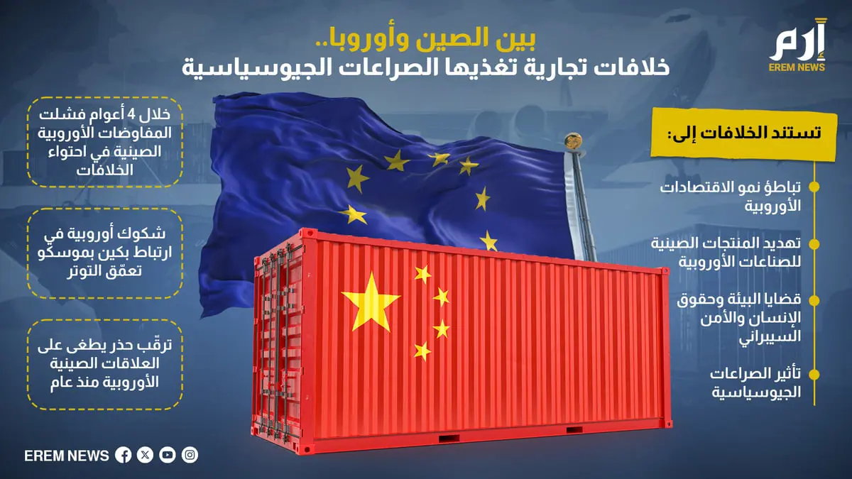 بين الصين وأوروبا.. خلافات تجارية تغذيها الصراعات الجيوسياسية
