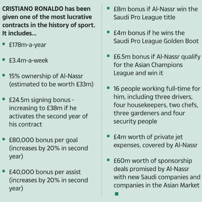 بنود عقد رونالدو 