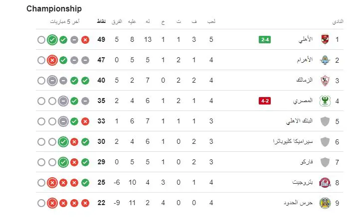 ترتيب الدوري المصري