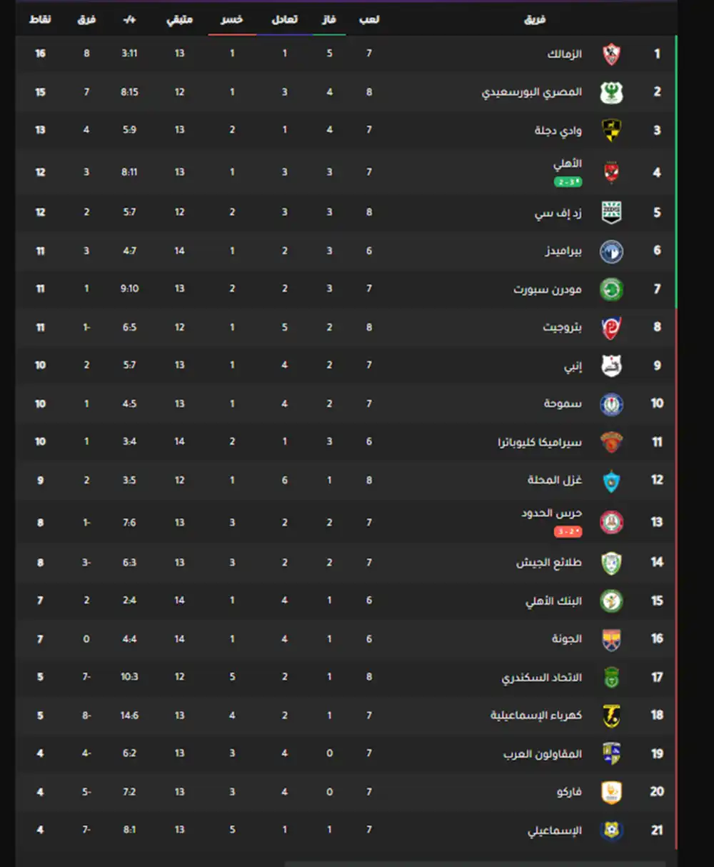 جدول الدوري المصري