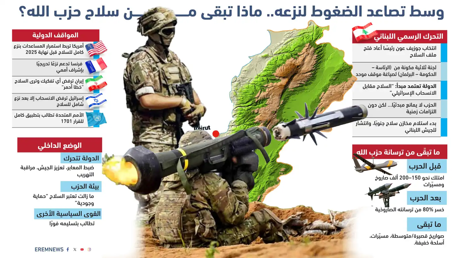 سلاح حزب الله