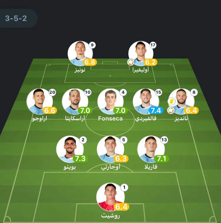 تقييم منتخب أوروغواي