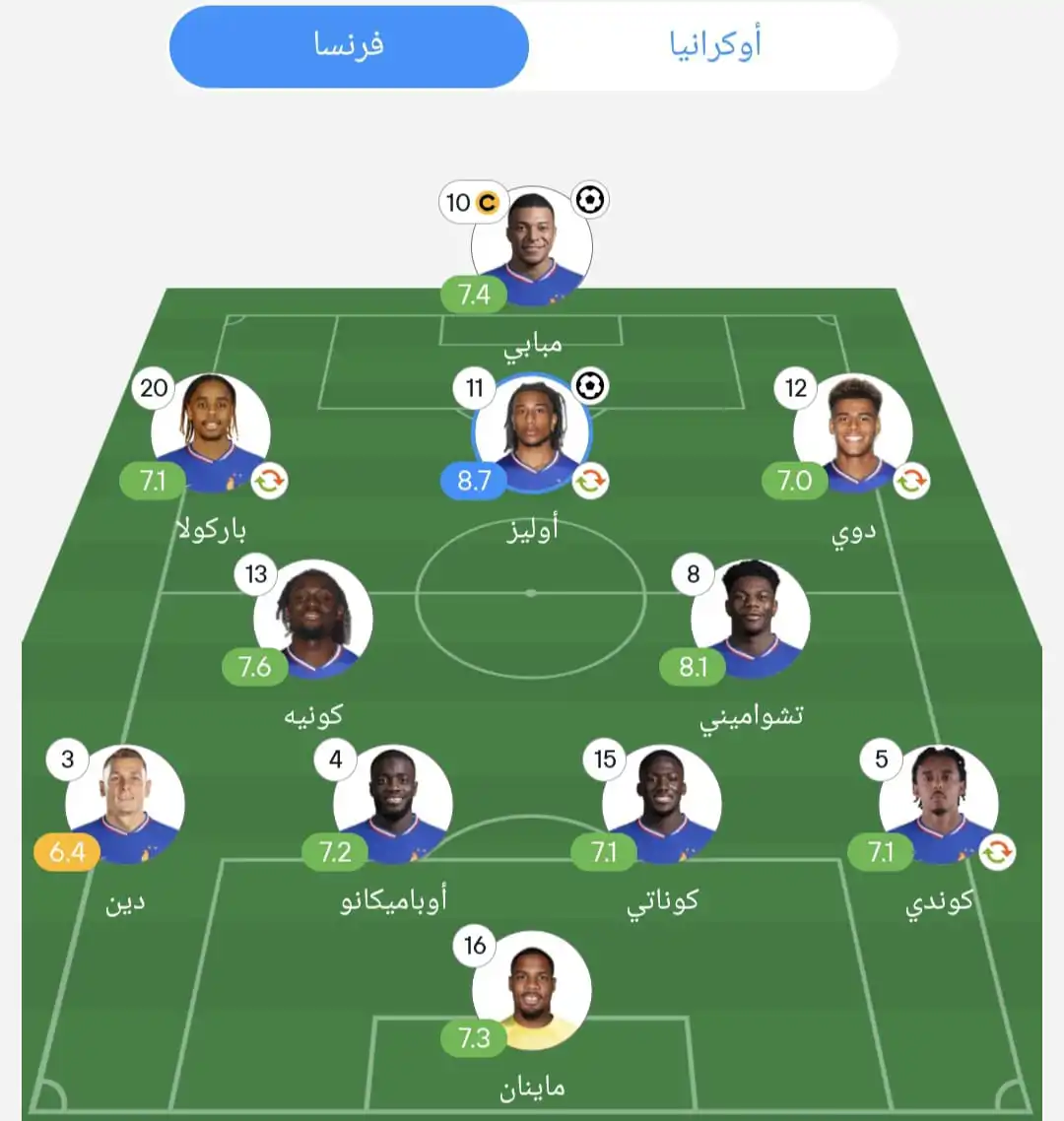 تقييم نجوم فرنسا