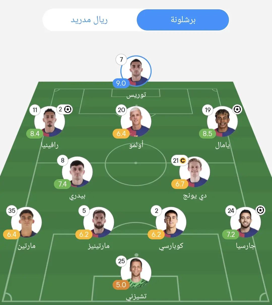 تقييم لاعبي الفريقين في الشوط الأول