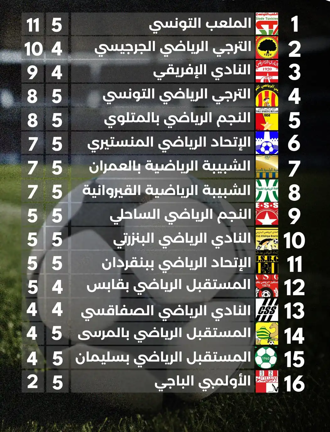 الترتيب