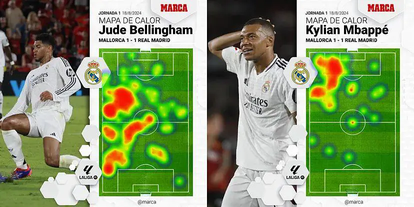 الخرائط الحرارية لرباعي ريال مدريد 