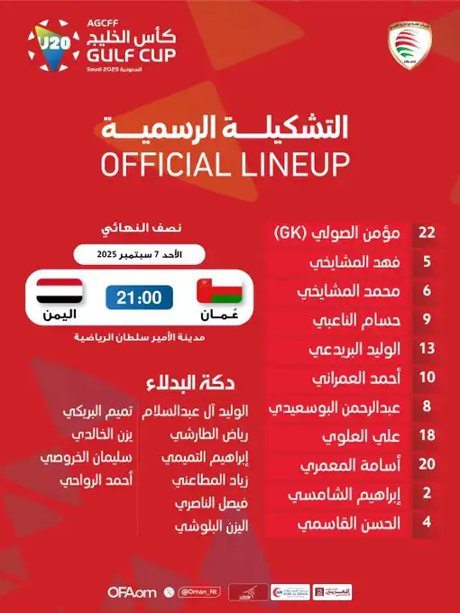 تشكيل منتخب عمان لمواجهة اليمن في كأس الخليج للشباب