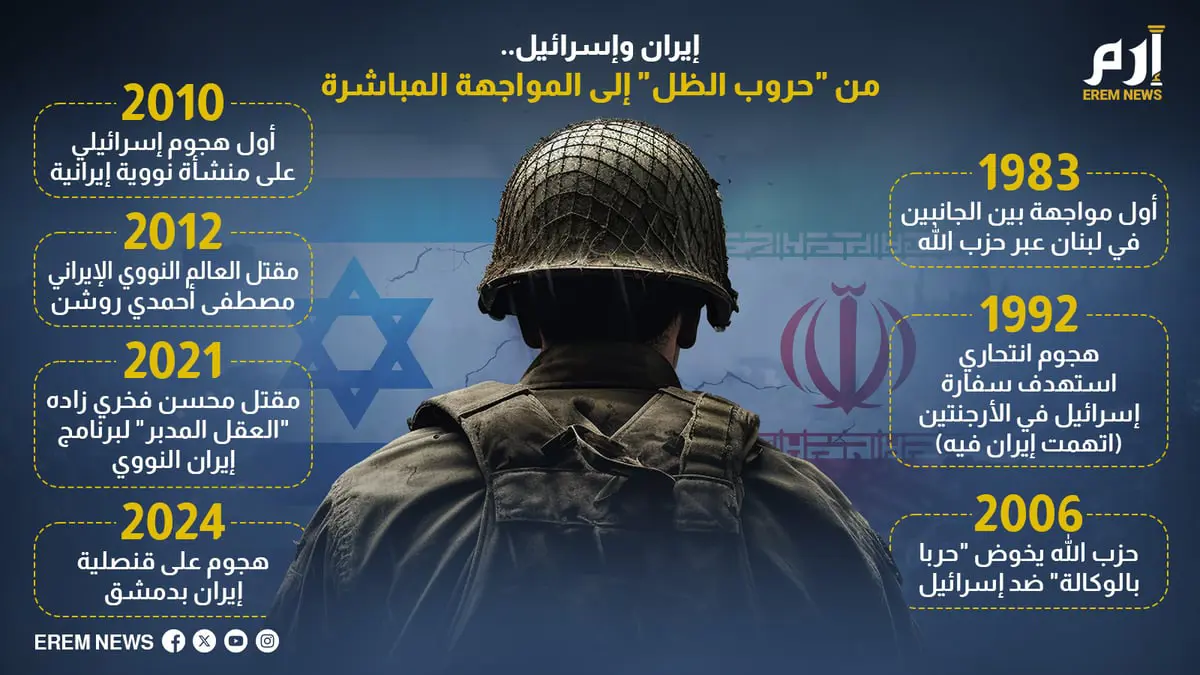 إيران وإسرائيل.. من "حروب الظل" إلى المواجهة المباشرة 