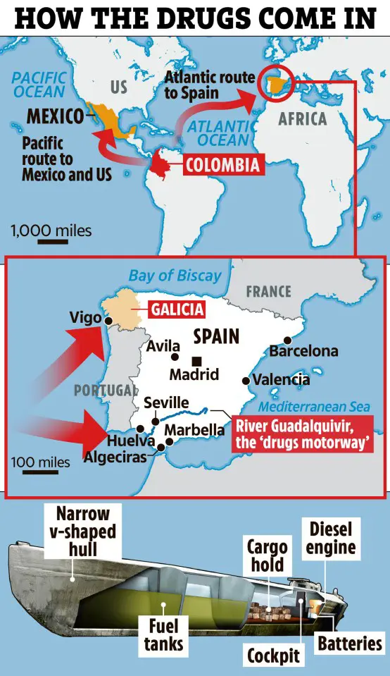 خريطة التهريب