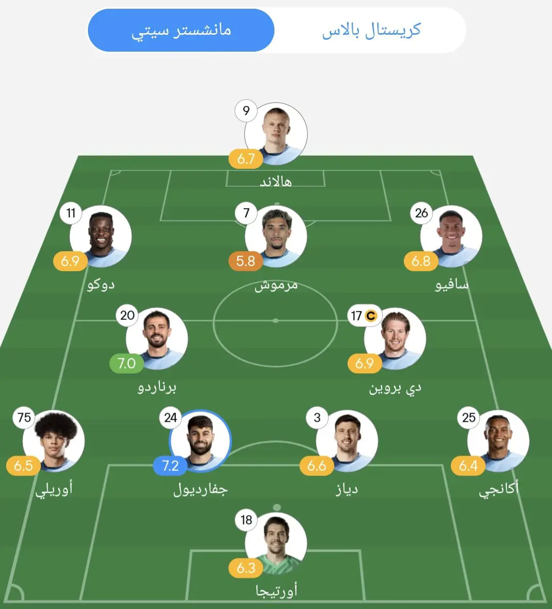 مانشستر سيتي