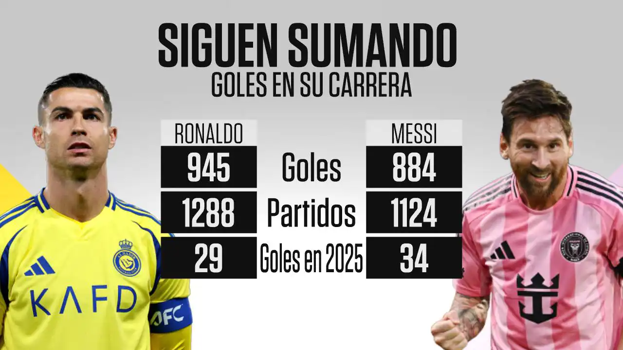 ميسي ورنالدو