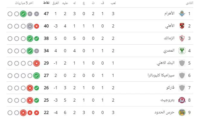 ترتيب الدوري المصري