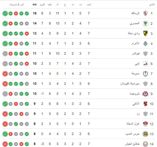 ترتيب الدوري المصري