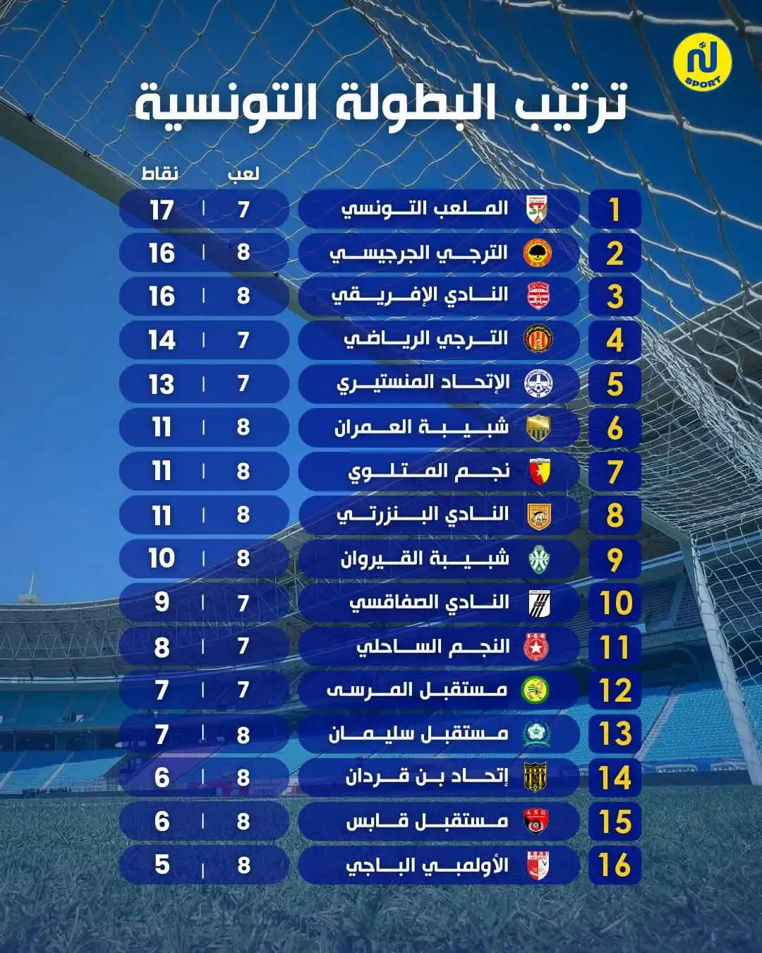 ترتيب الدوري التونسي