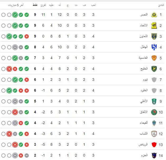 ترتيب الدوري السعودي