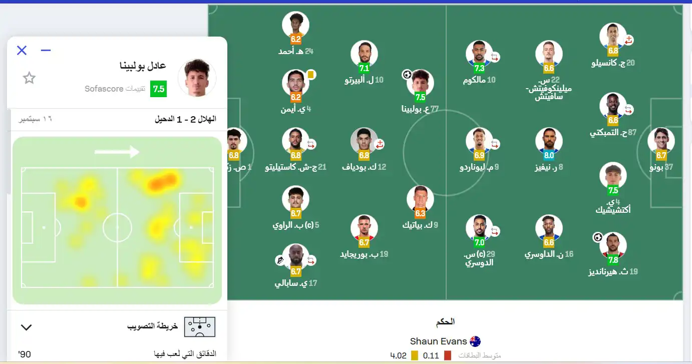 إحصائيات بولبينة