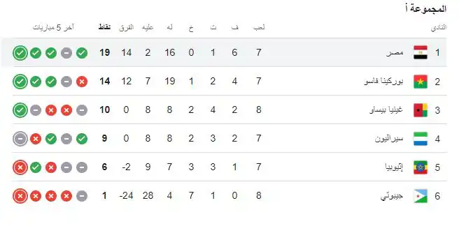 ترتيب مجموعة منتخب مصر
