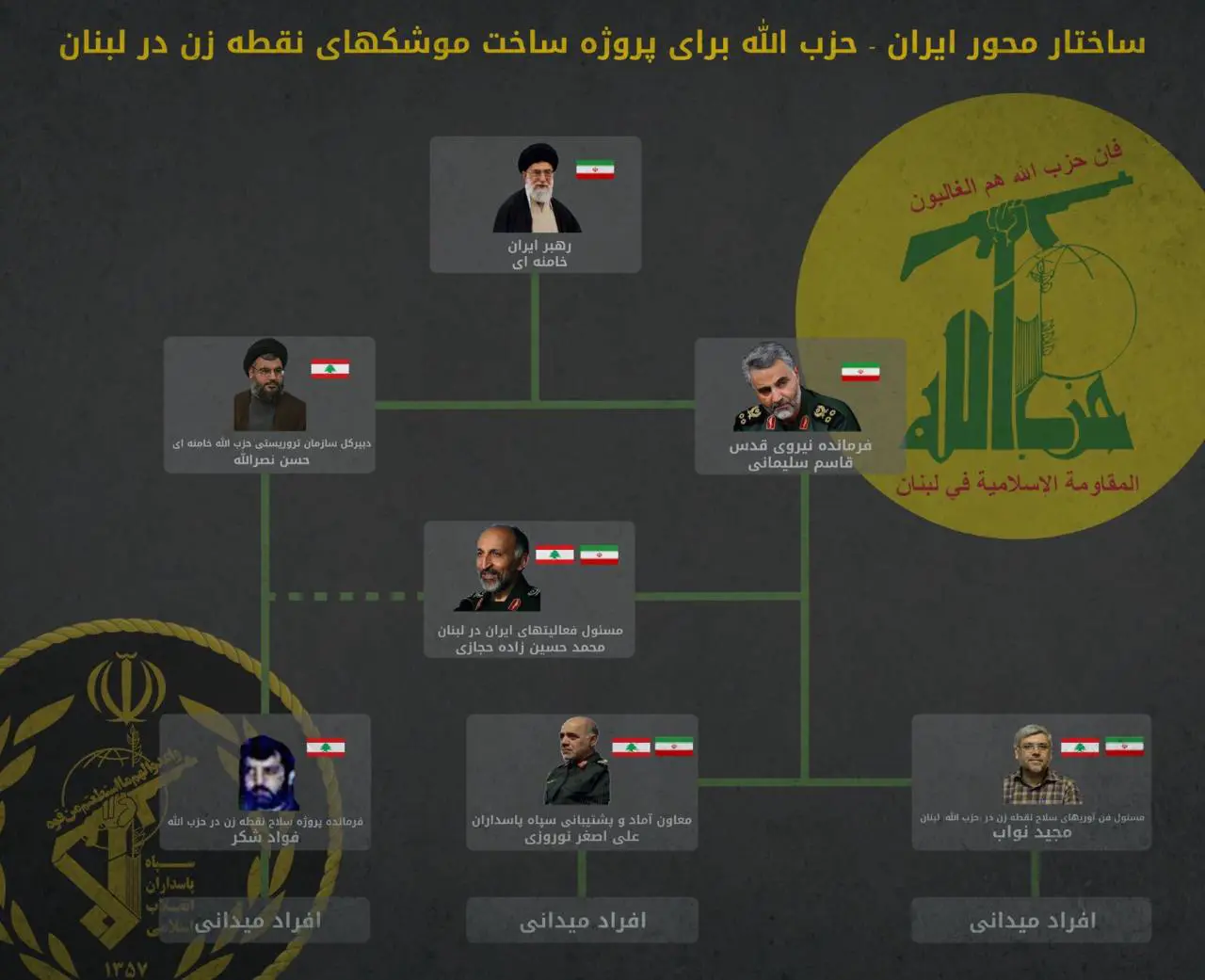 صورة نشرتها وسائل إعلام إيرانية توضح منصب شكر داخل ميليشيا حزب الله