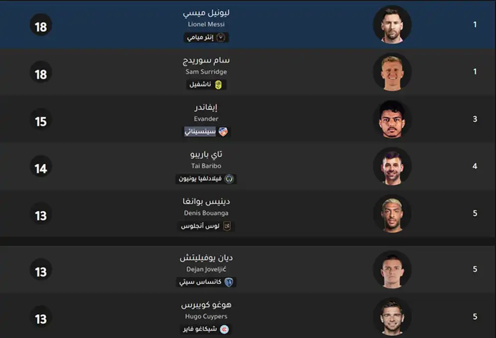 جدول ترتيب هدافي الدوري الأمريكي