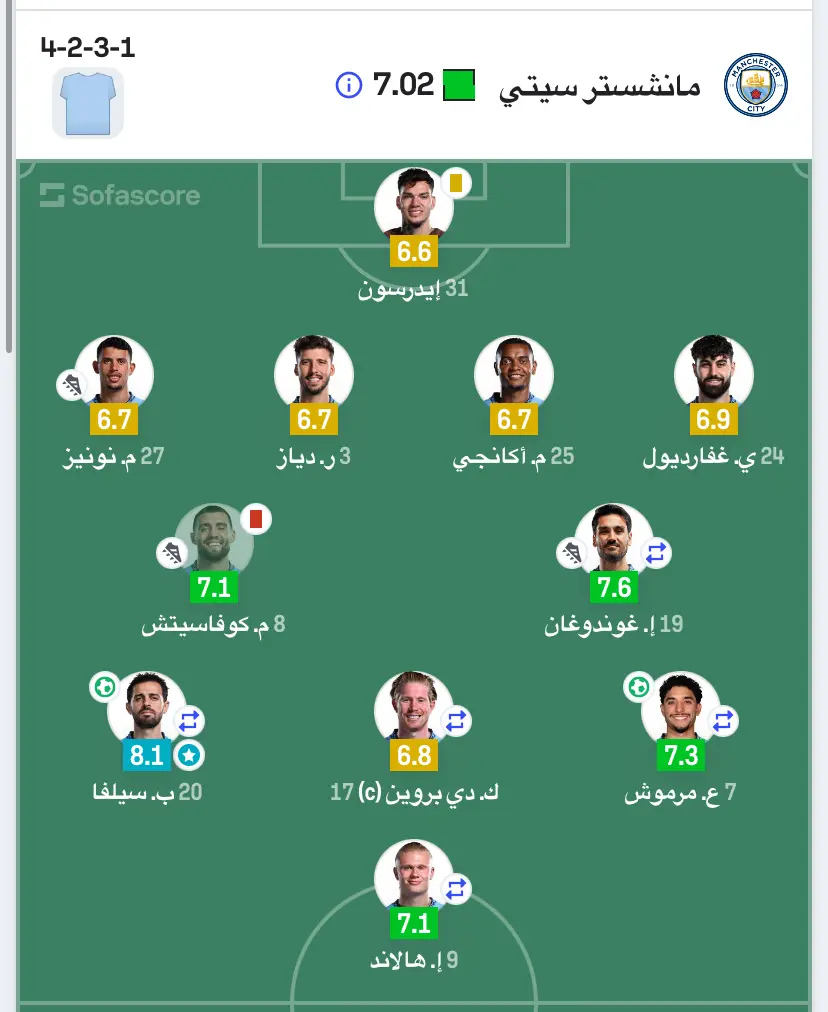 تقييم عمر مرموش 