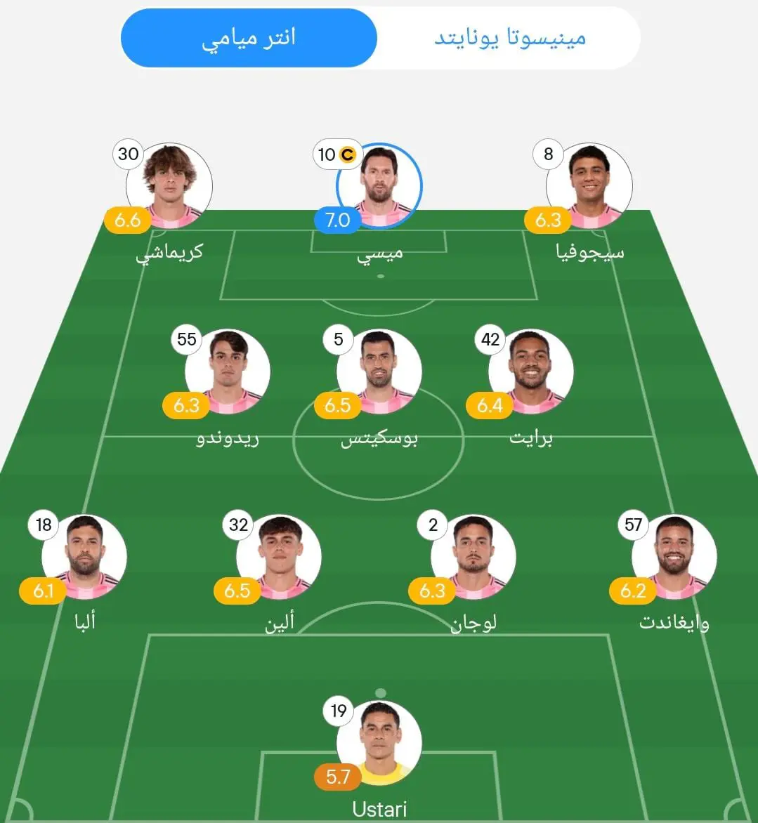 تقييم لاعبي إنتر ميامي