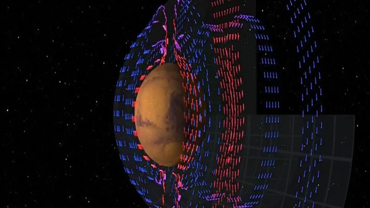 دراسة تكشف سبب فقدان كوكب المريخ مجاله المغناطيسي